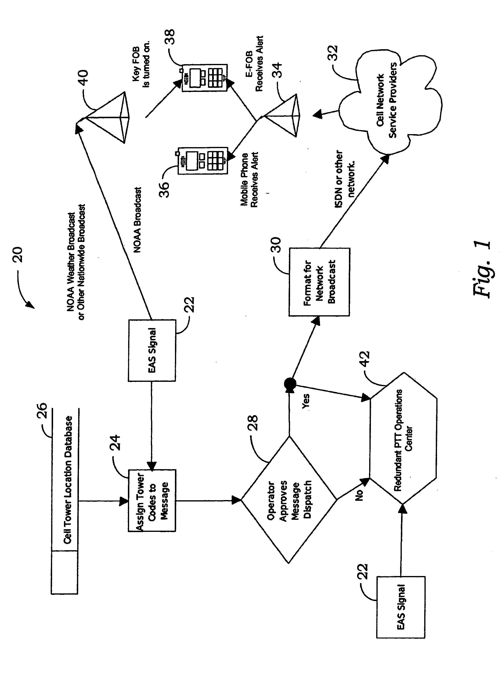 Alert system and personal apparatus