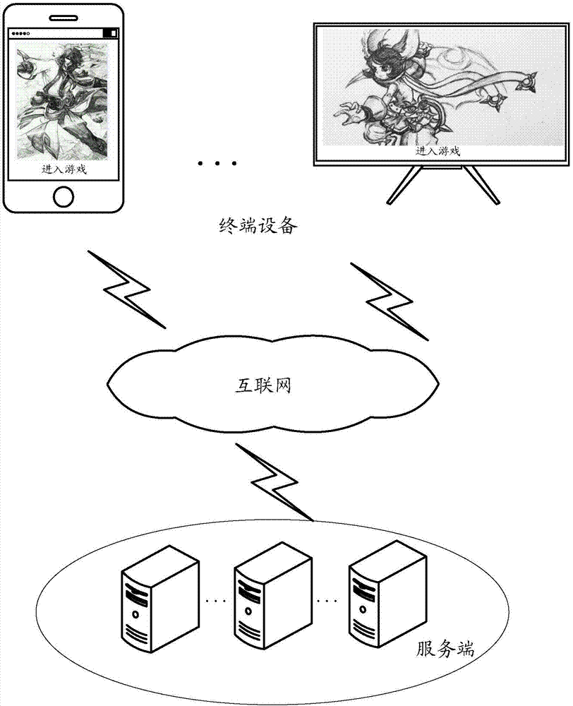 Method and device for recognizing passive user, and server