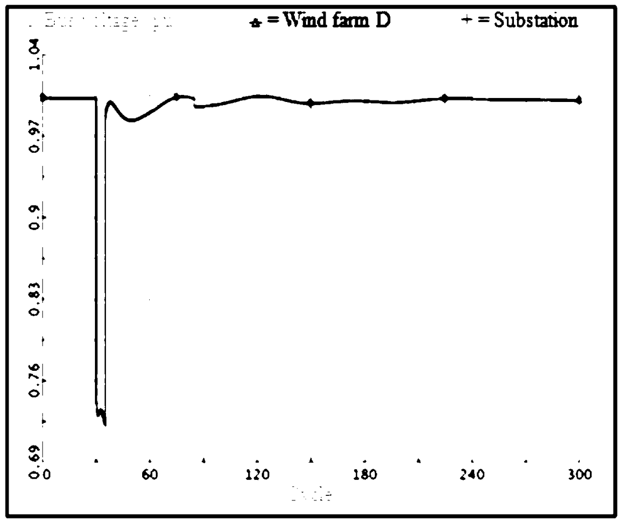 Control method of wind farm cluster static reactive power compensation device