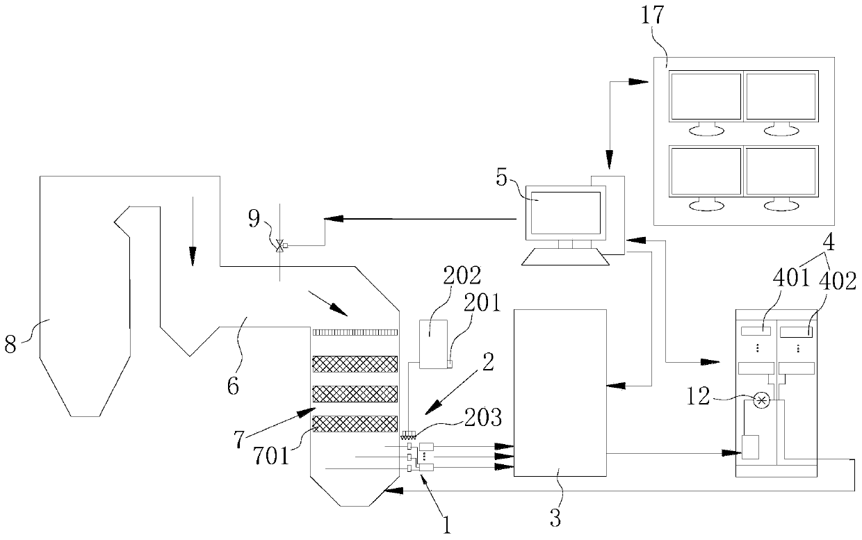 Online grid type itinerant detection system for gas components at SCR outlet