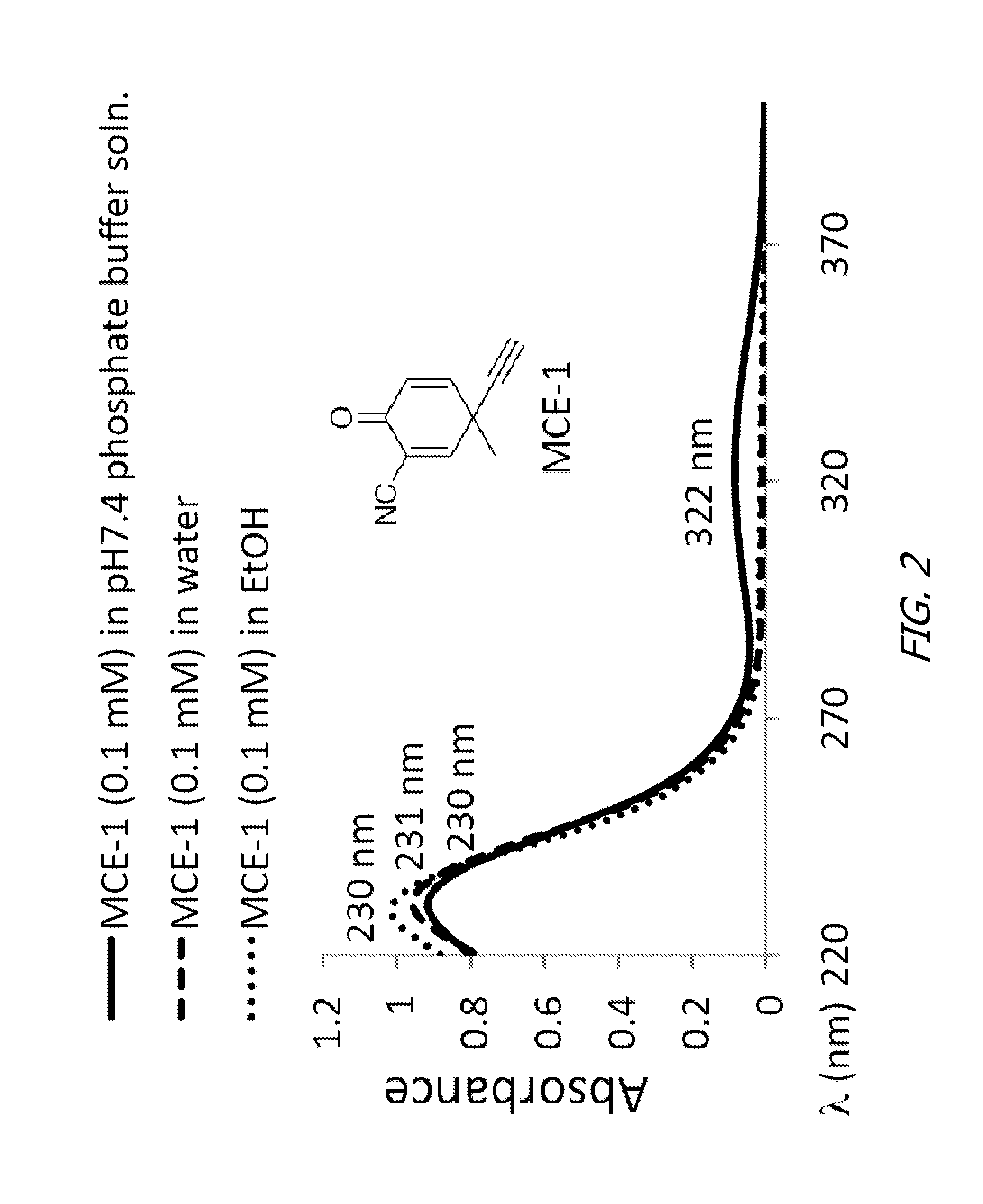 Monocyclic cyanoenones and methods of use thereof