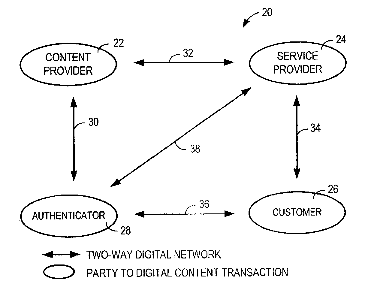 Multiple party content distribution system and method with rights management features