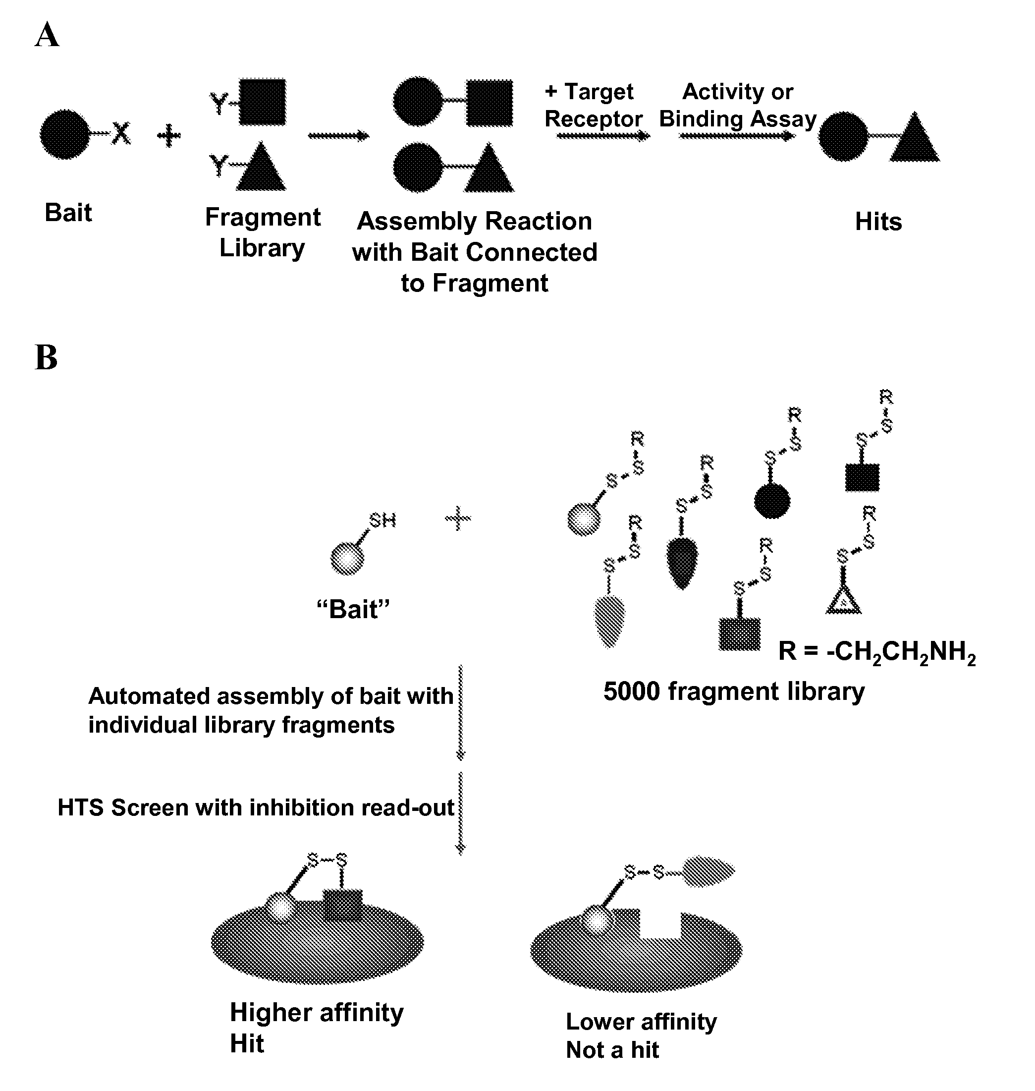 Methods of chemotype evolution