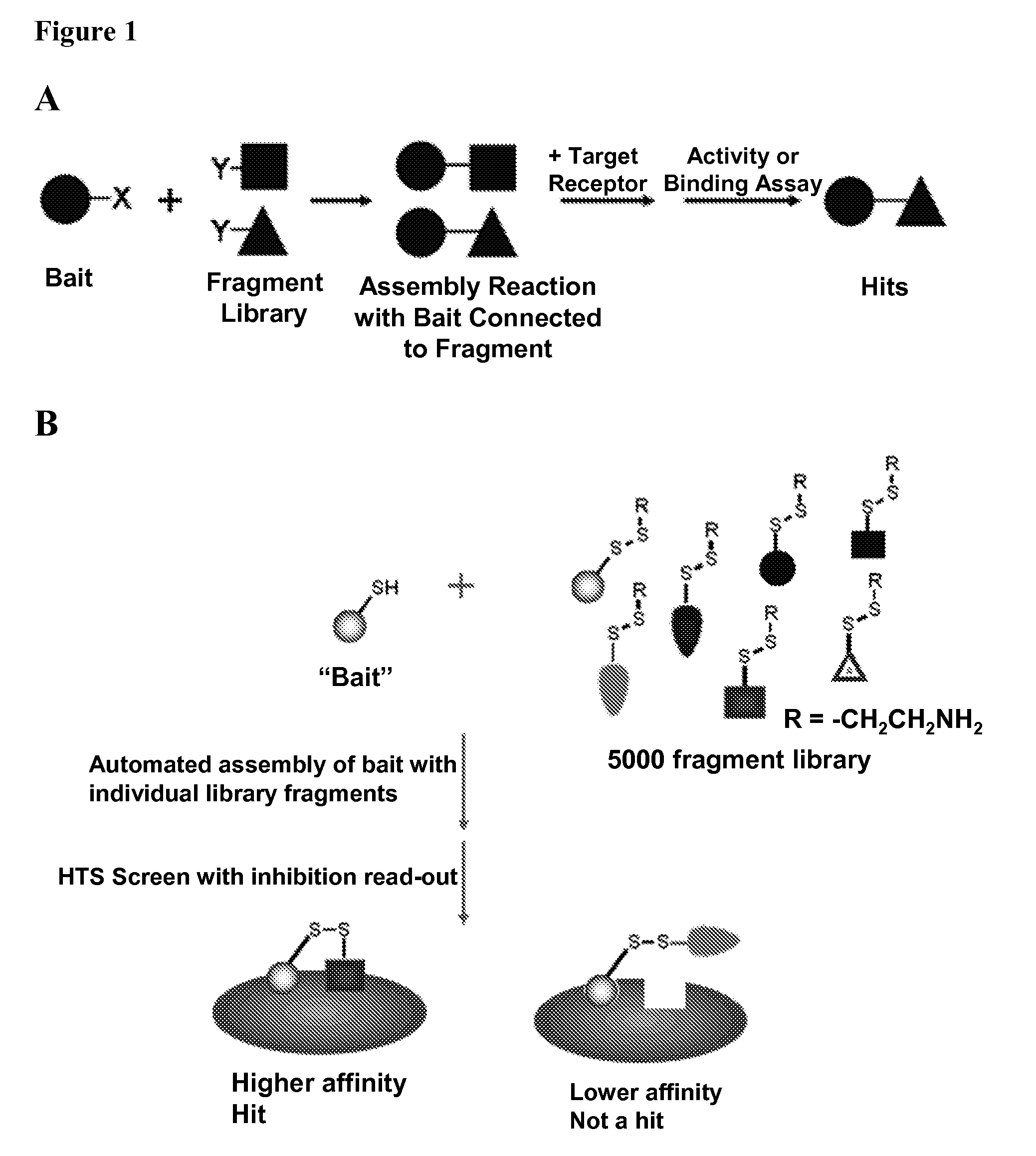 Methods of chemotype evolution