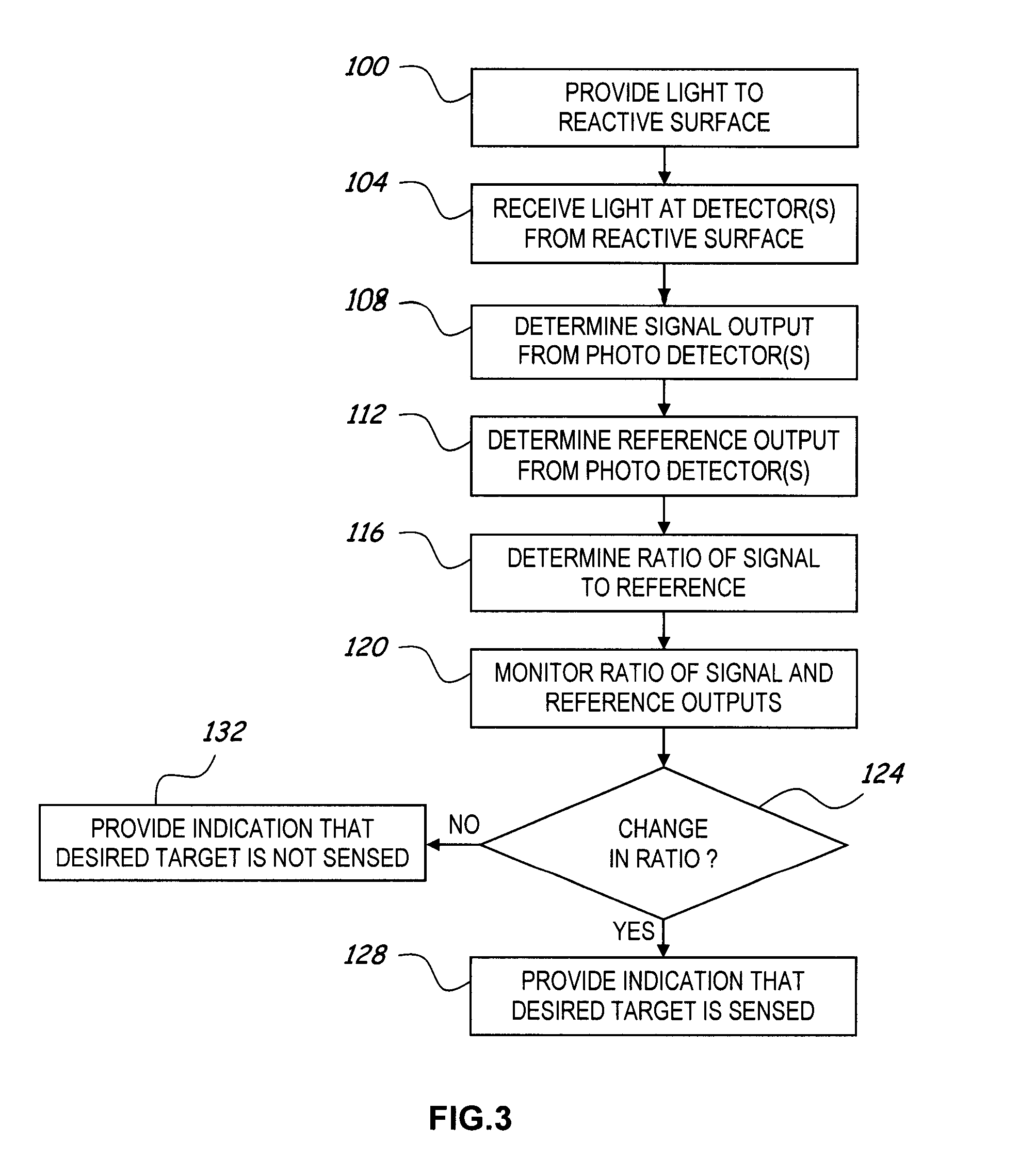 Optical sensor with chemically reactive surface