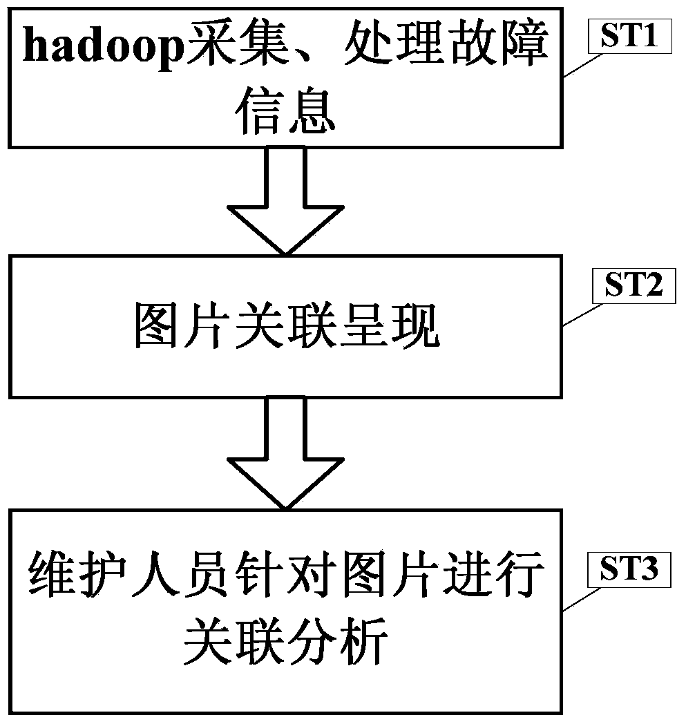 GIS (geographic information system)-based wireless network problem association analysis method