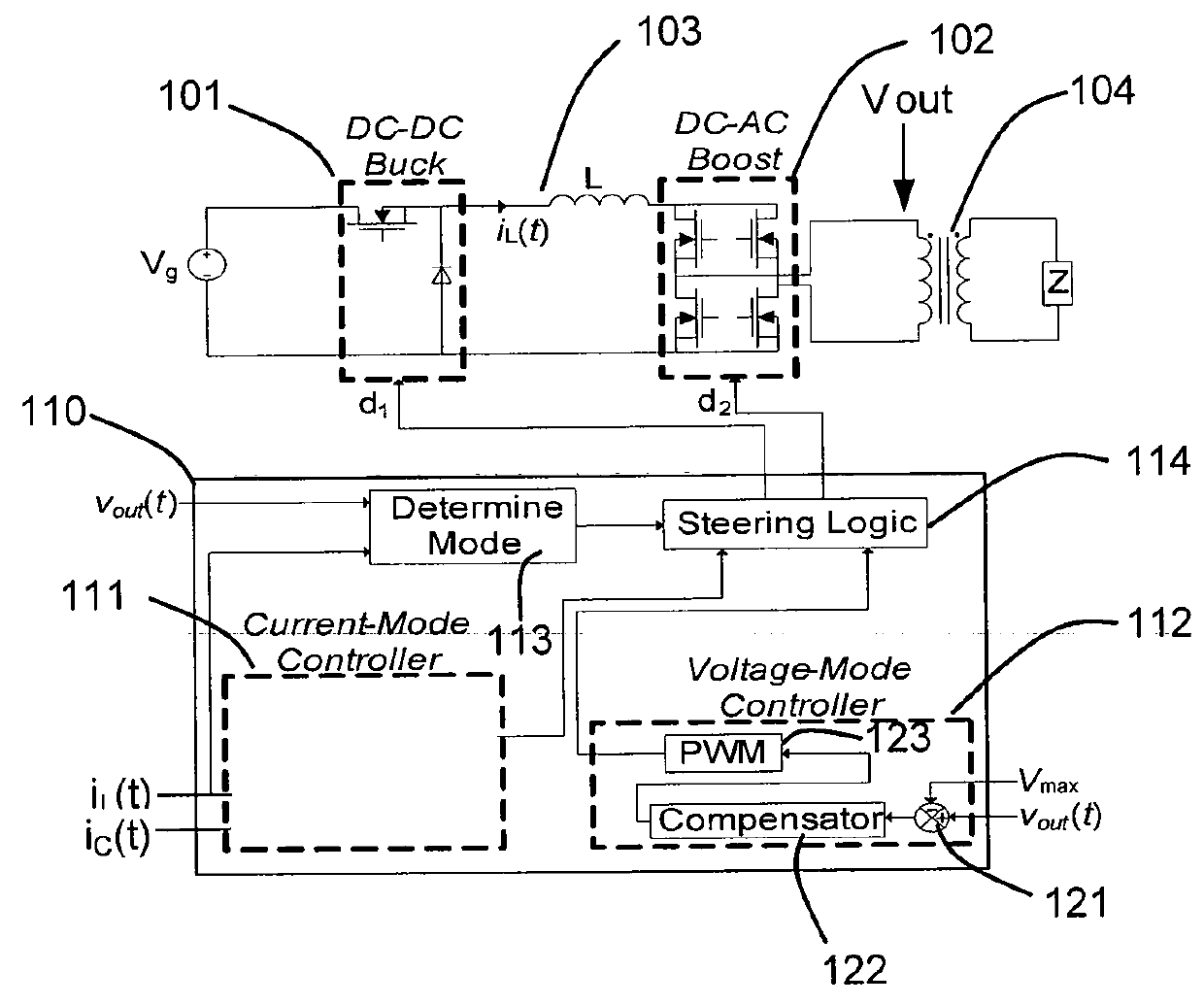 Electrosurgical generator controller for regulation of electrosurgical generator output power