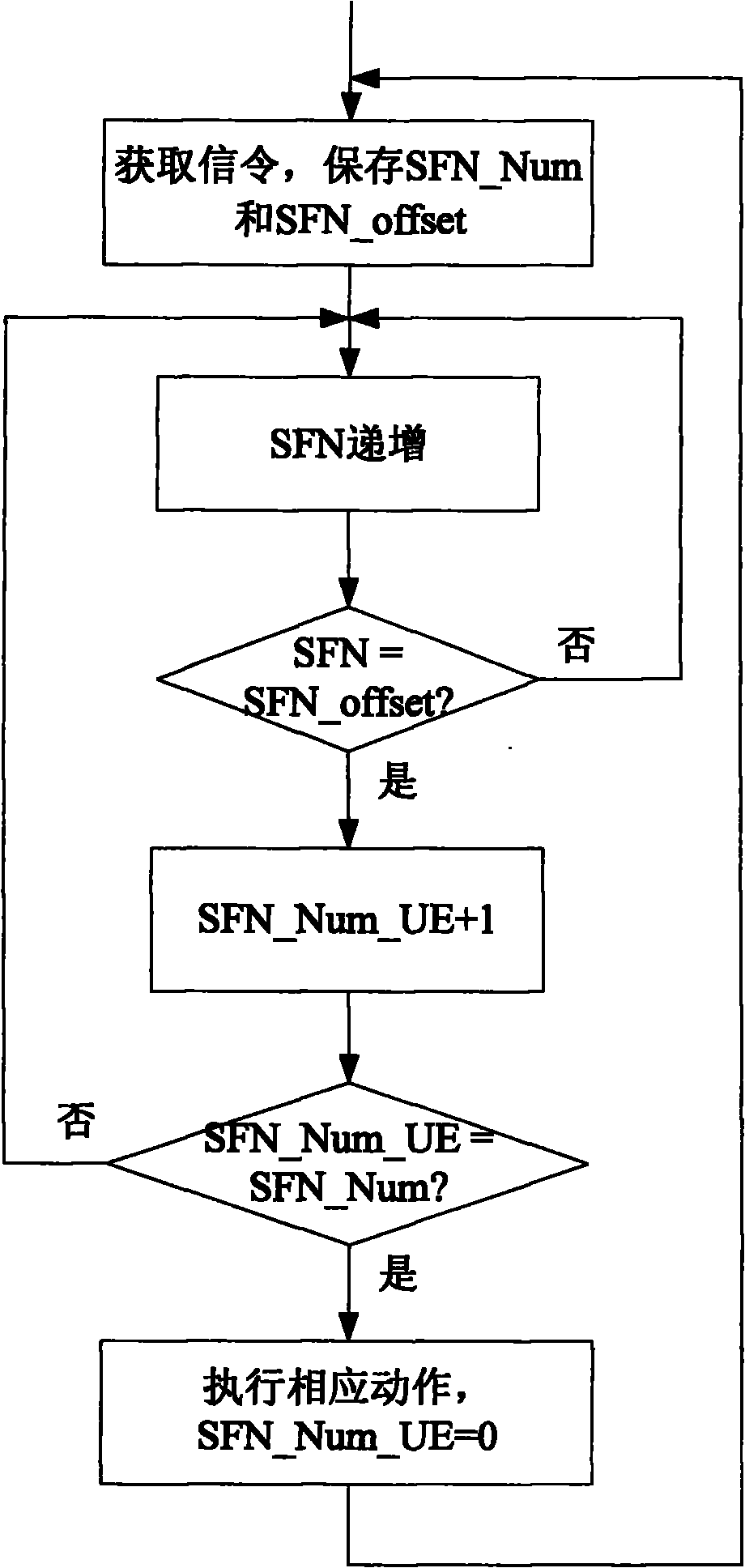 Method for indicating terminal action time by network side