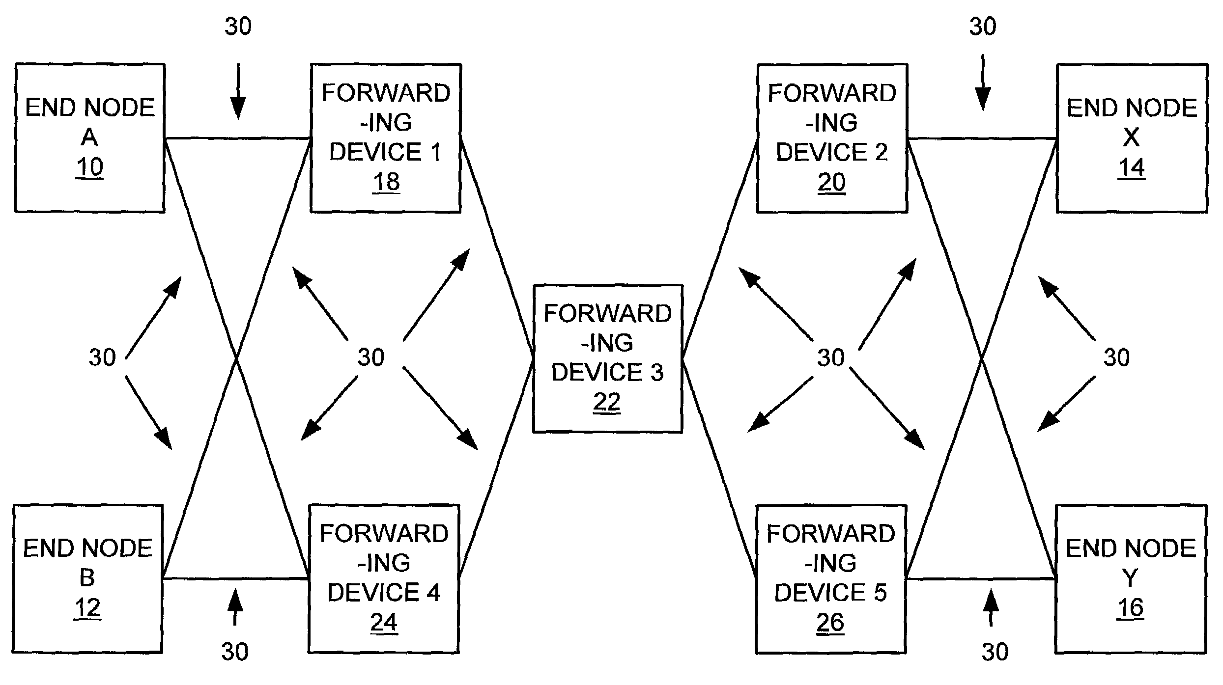 Method of optimizing network capacity and fault tolerance in deadlock-free routing