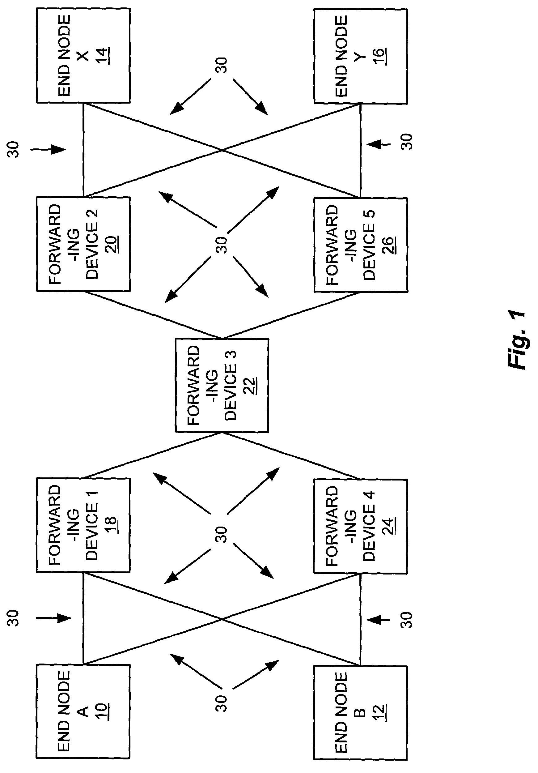Method of optimizing network capacity and fault tolerance in deadlock-free routing