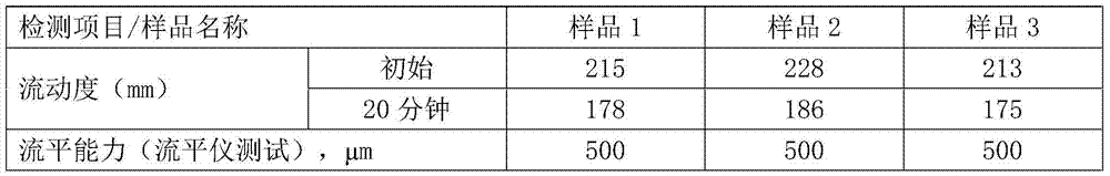 A method for accurately measuring the leveling property of self-leveling floor paint