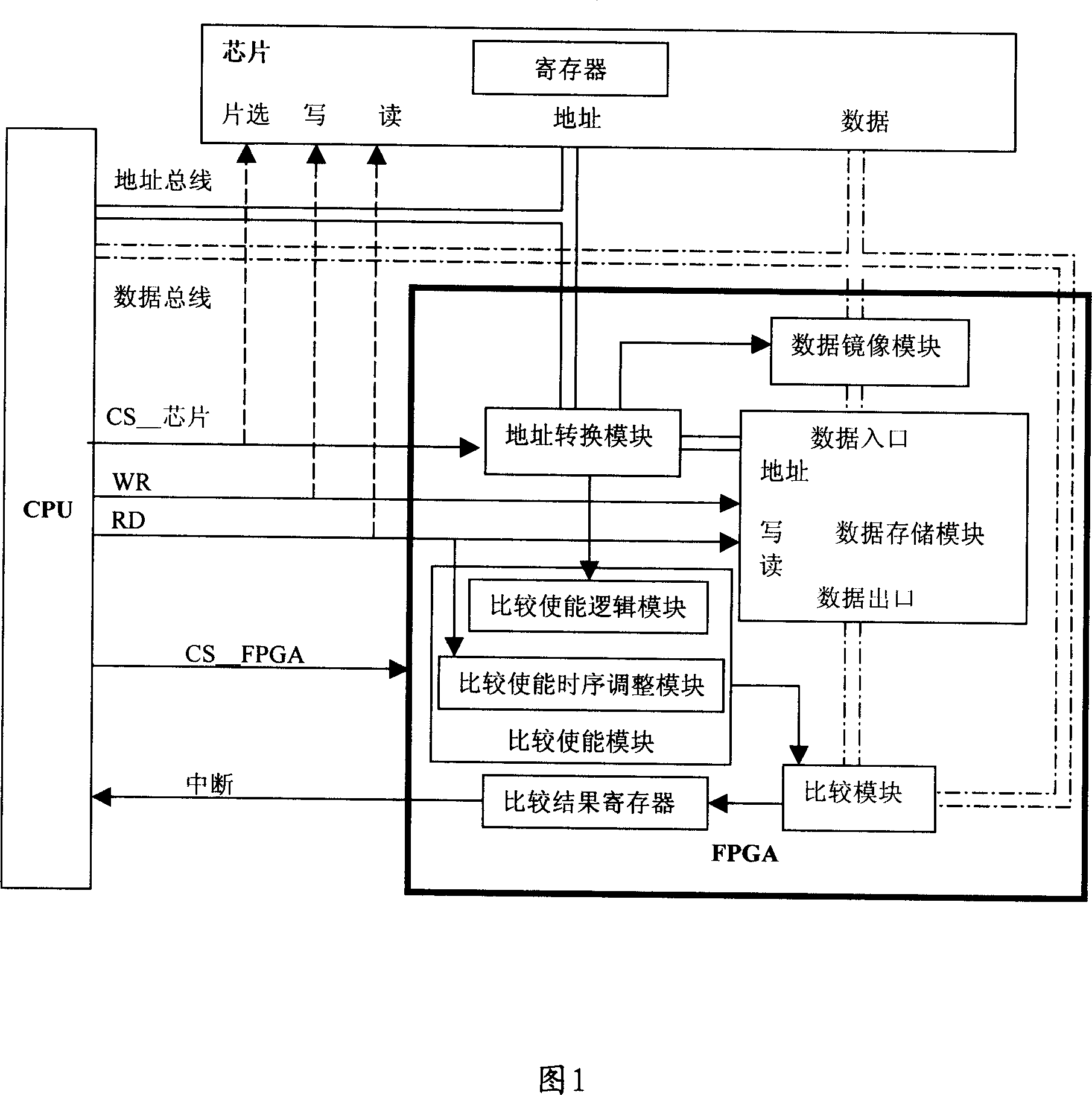 Device and method for implementing protection switching control