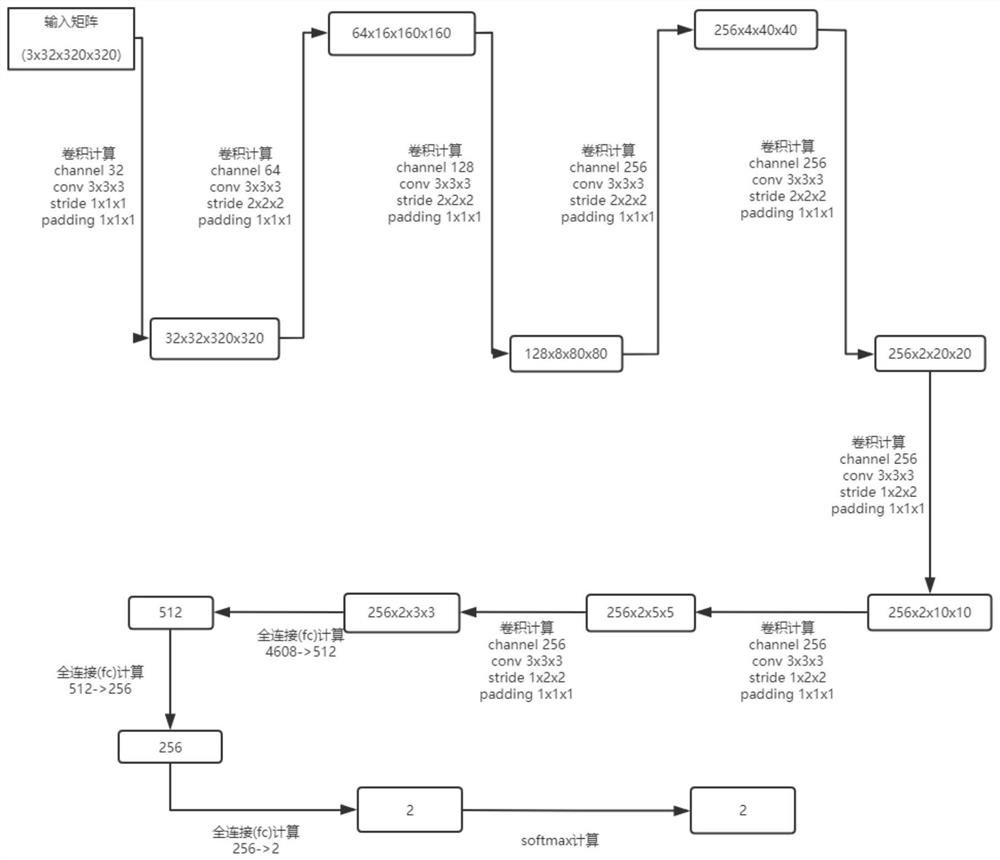 Video open fire identification method, device and equipment and storage medium