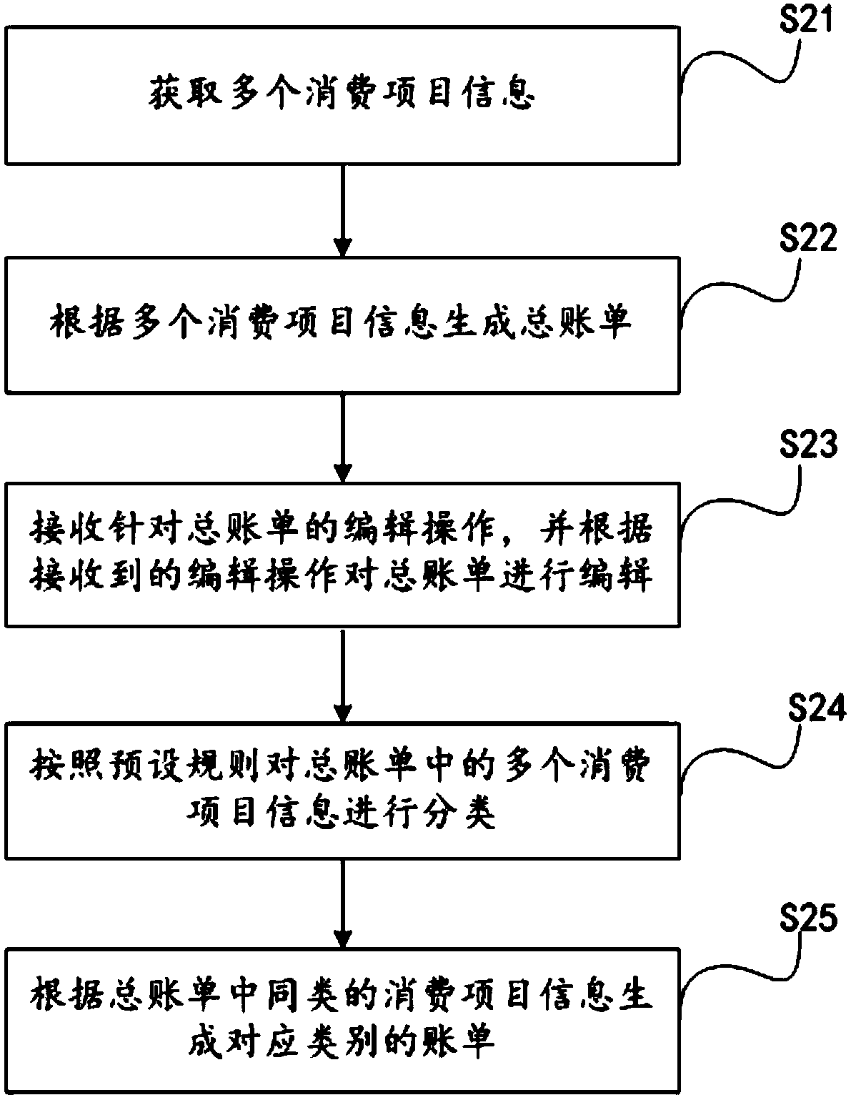 Bill generation method, device, terminal and readable storage medium