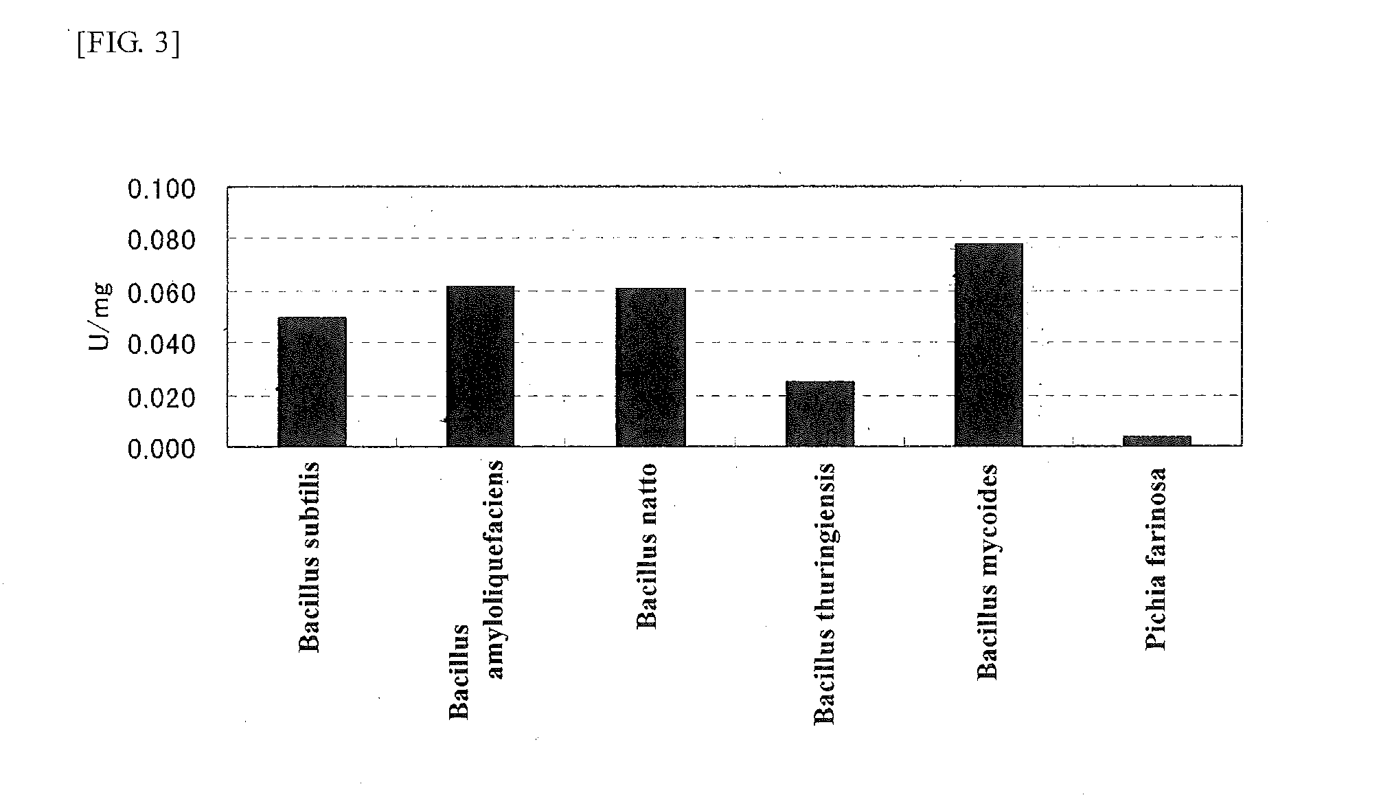 Reducing agent from microorganism belonging to genus bacillus and application for same