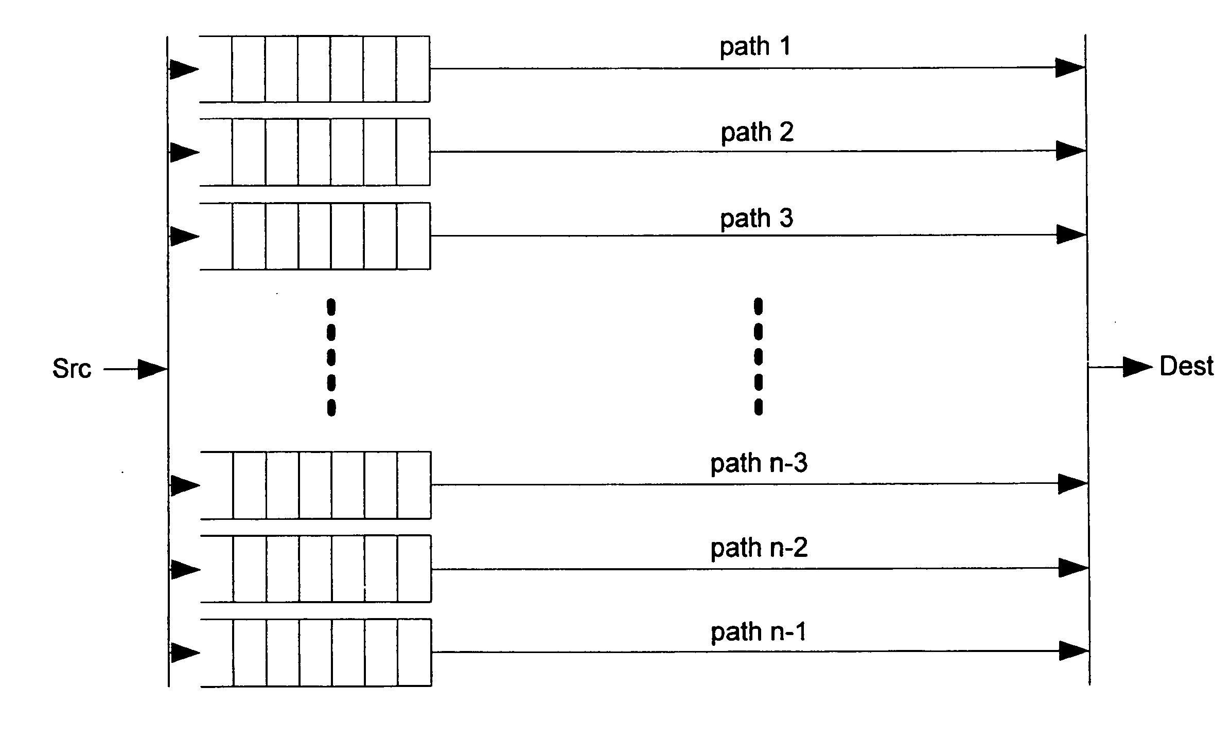 Adaptive source routing and packet processing