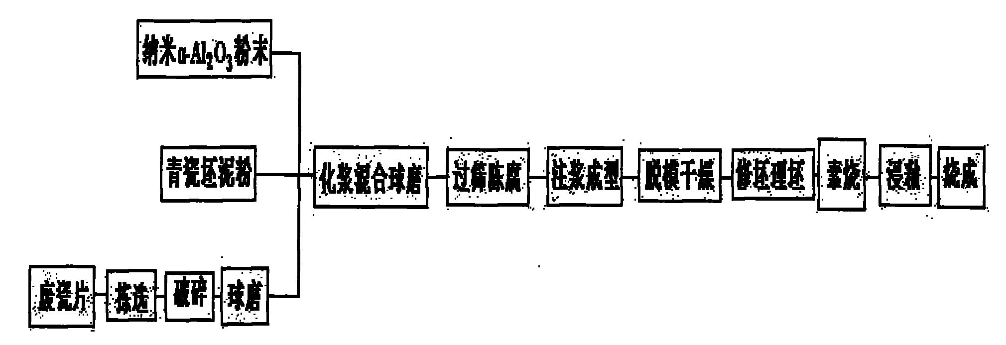 Longquan celadon reinforced blank and preparation method of product thereof