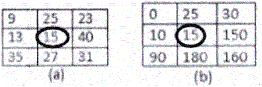 Appearance design patent retrieving method based on dynamic texton