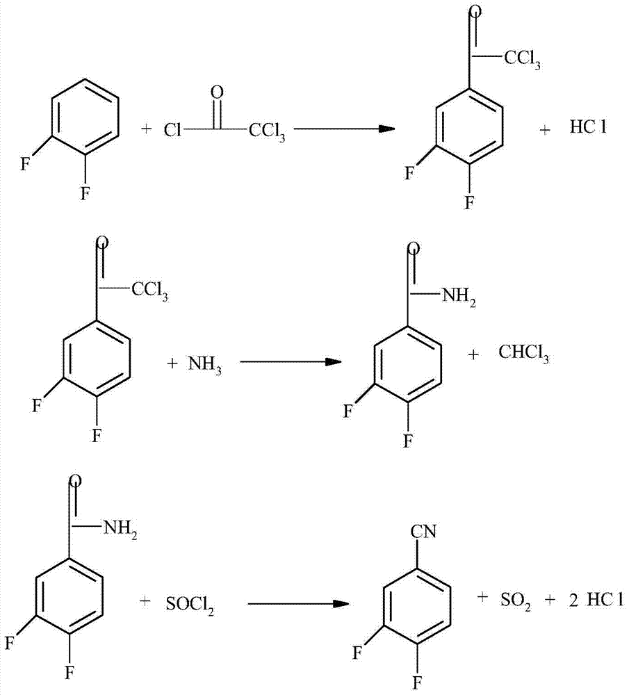 3, 4-difluorobenzonitrile preparation method