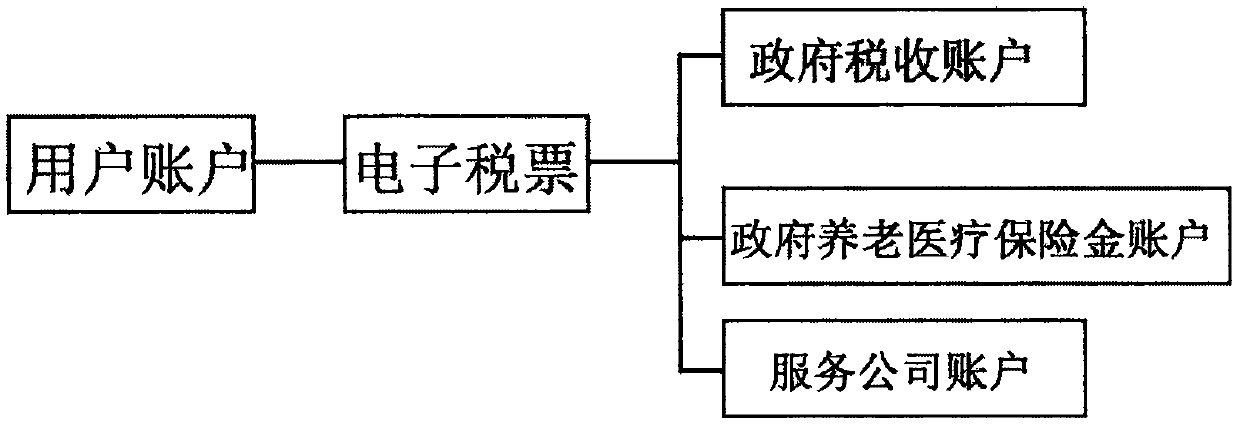 Tax withholding system for confirming payment according to secondary identity authentication and identification of tax payment identification code