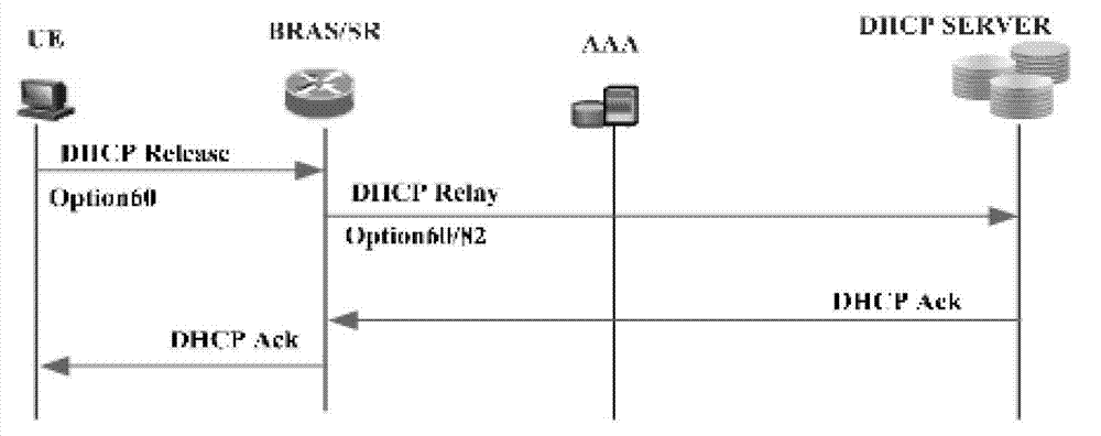 IPoE (IP (internet protocol) over Ethernet) user offline automatic detection system and IPoE user offline automatic detection method