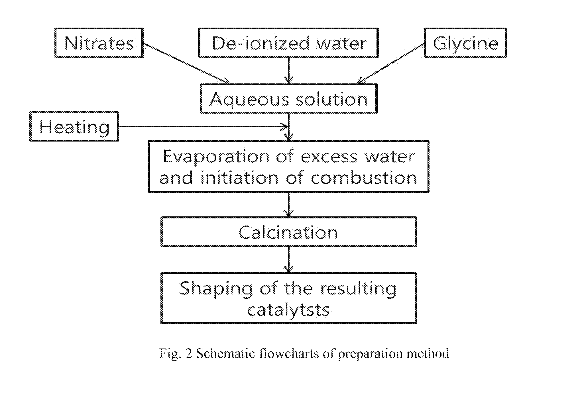 Ni/CGO and Ni-Ru/CGO Based Pre-Reforming Catalysts Formulation for Methane Rich Gas Production from Diesel Processing for Fuel Cell Applications