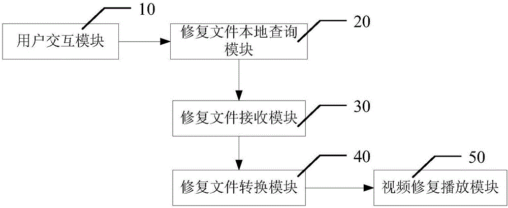 Method and system for repairing damaged video