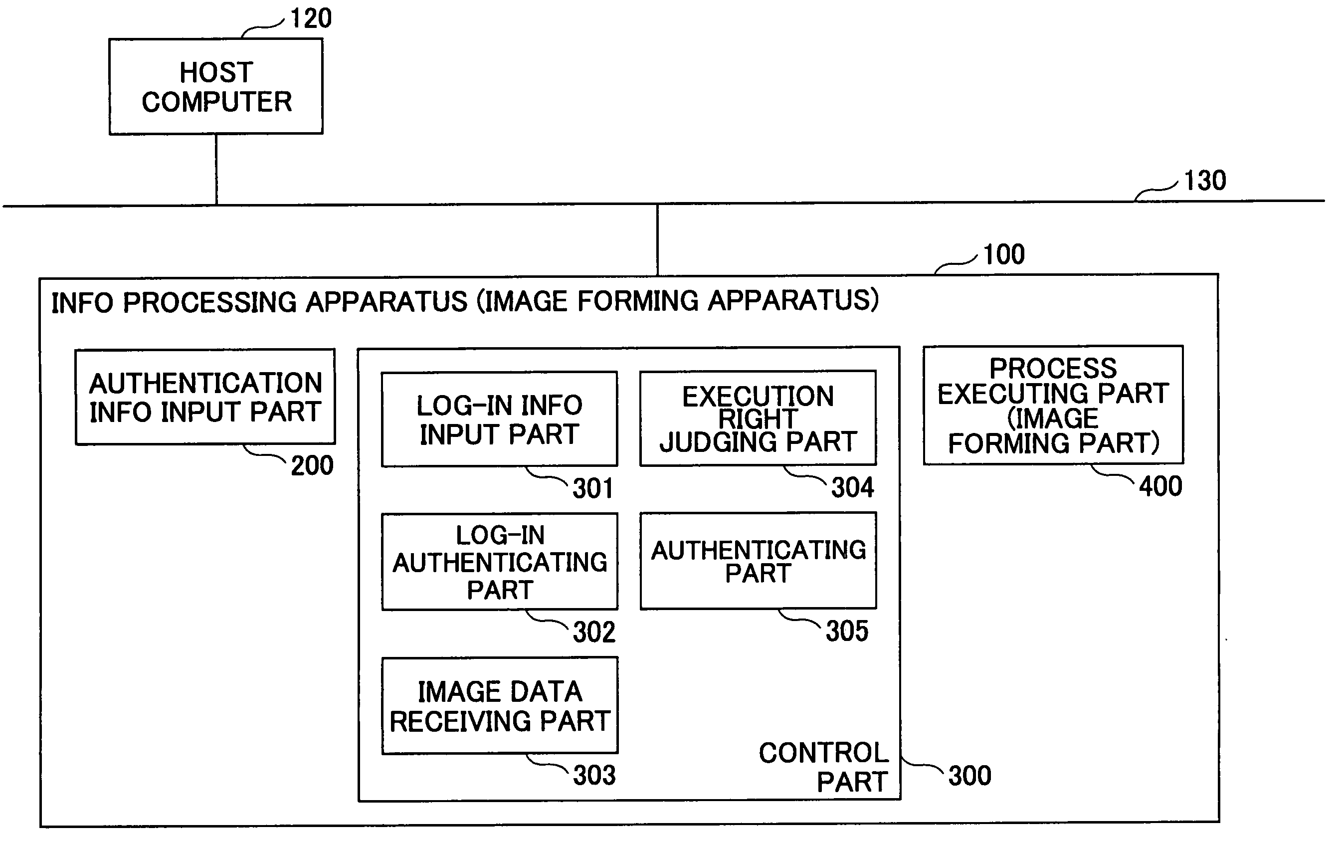 Image forming apparatus, information processing apparatus, information processing system, authentication method and computer-readable storage medium