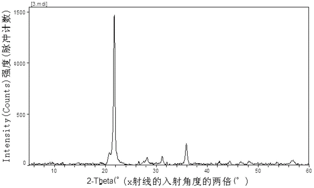 A carried-type aluminium dihydrogen tripolyphosphate catalyst and a preparation method thereof