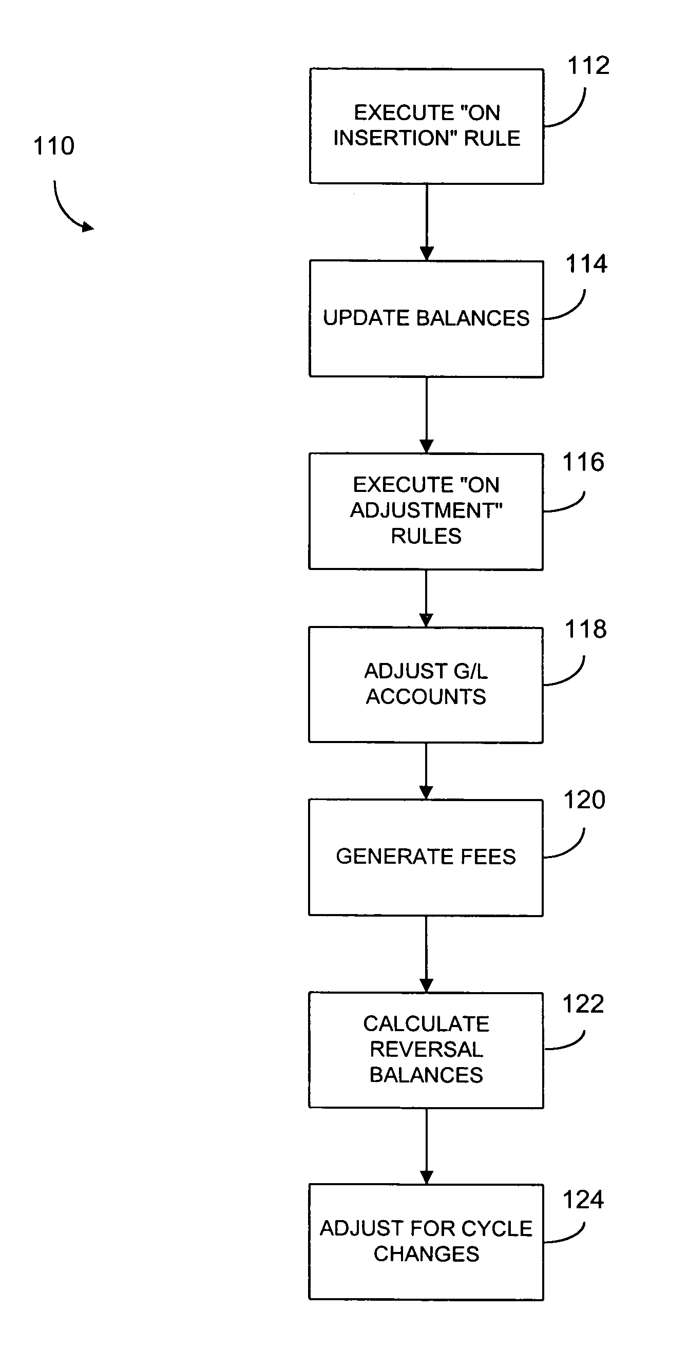 Methods and systems for managing financial accounts