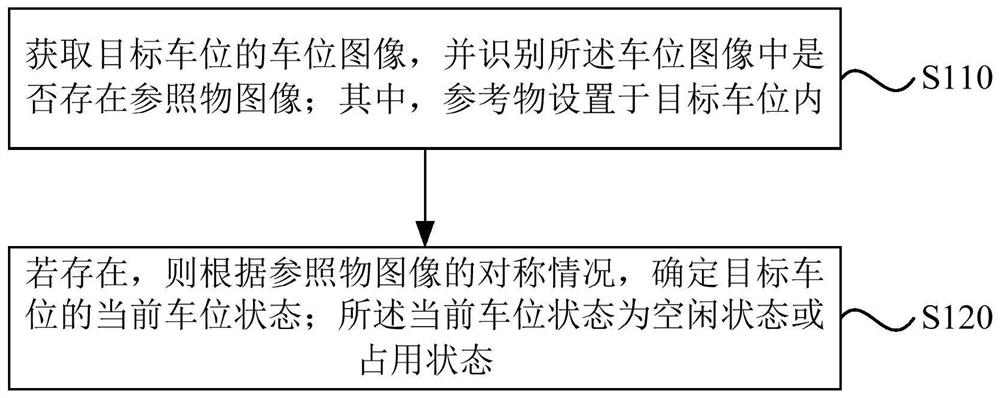 Parking space state detection method, device and equipment, and storage medium