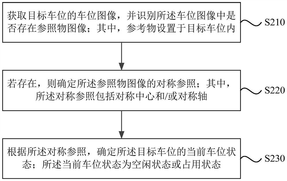 Parking space state detection method, device and equipment, and storage medium