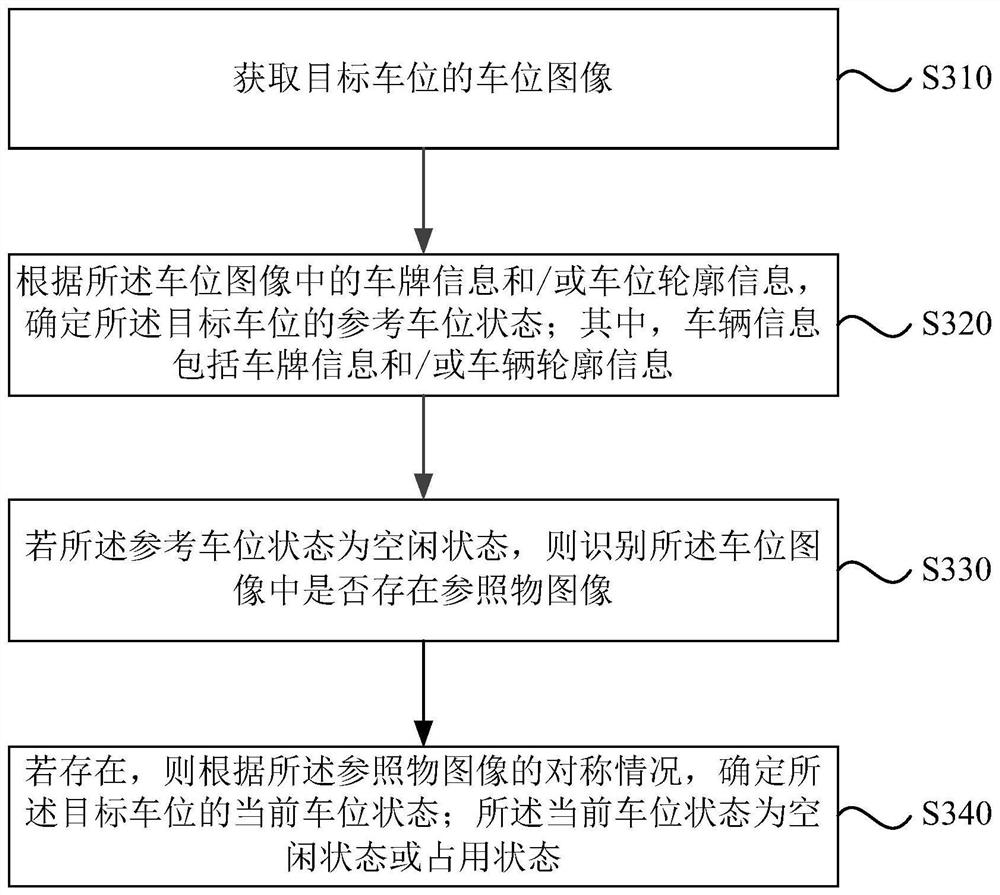 Parking space state detection method, device and equipment, and storage medium