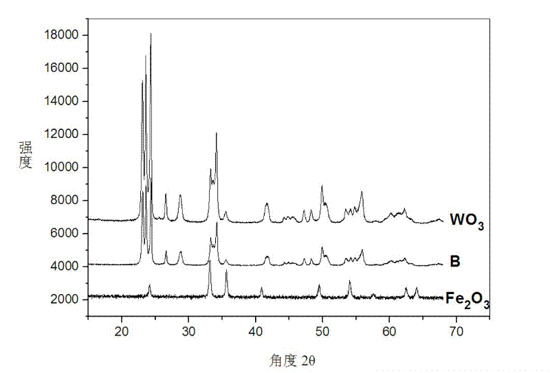 Iron-doped tungsten trioxide photocatalyst and preparation method thereof