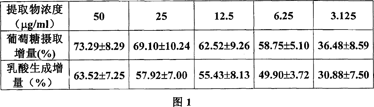 Sugarapple plant extract with action of resisting diabetes, medicinal application and preparation method