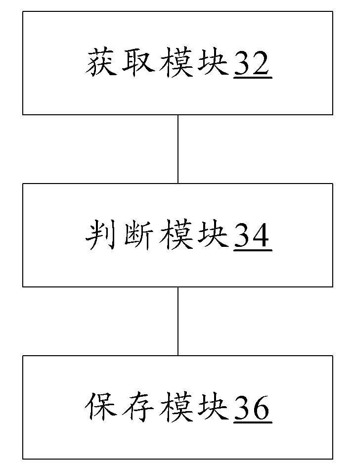 Telephone number storage method and mobile terminal