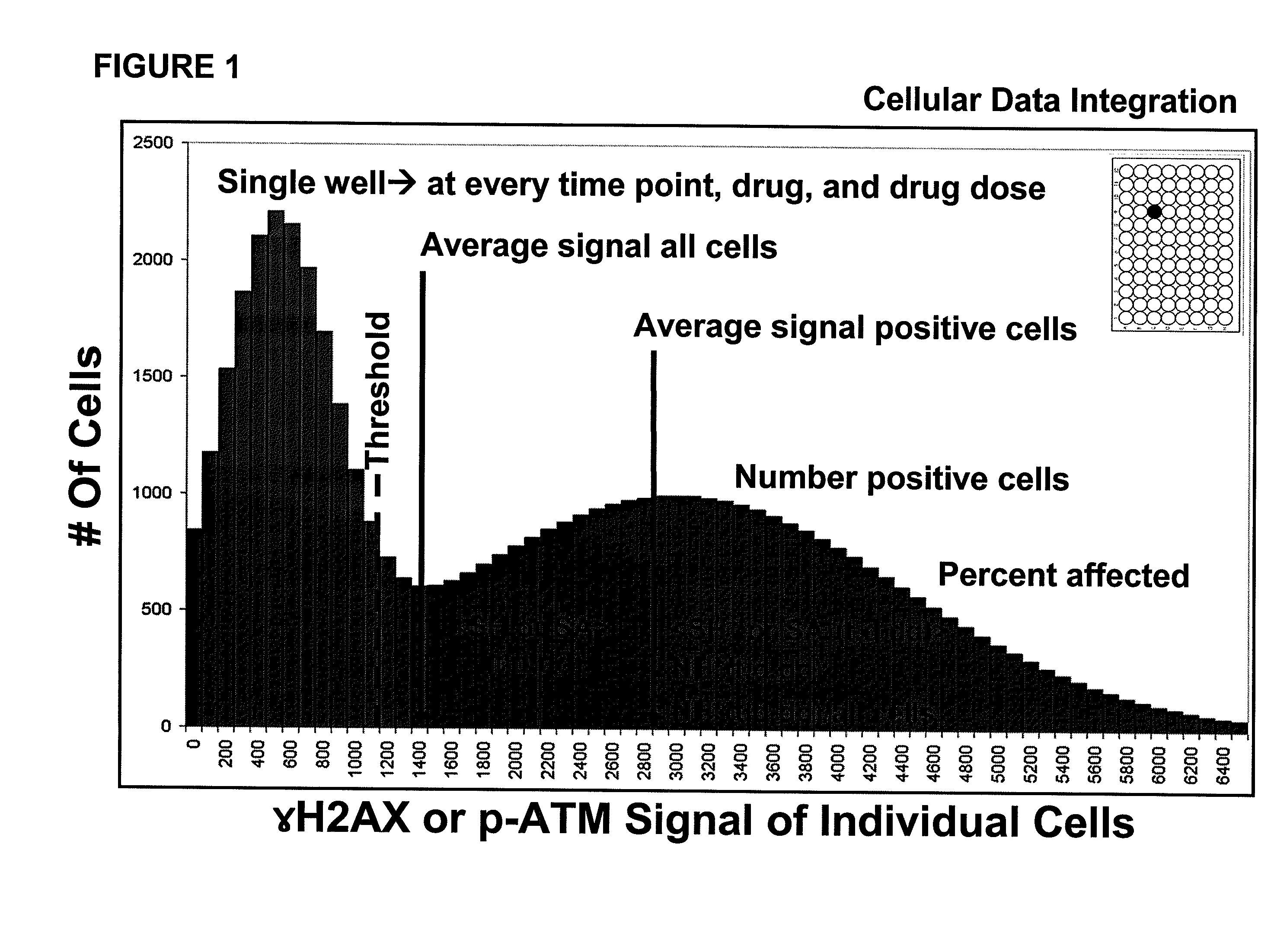 Methods and Compositions Related to Cellular Assays
