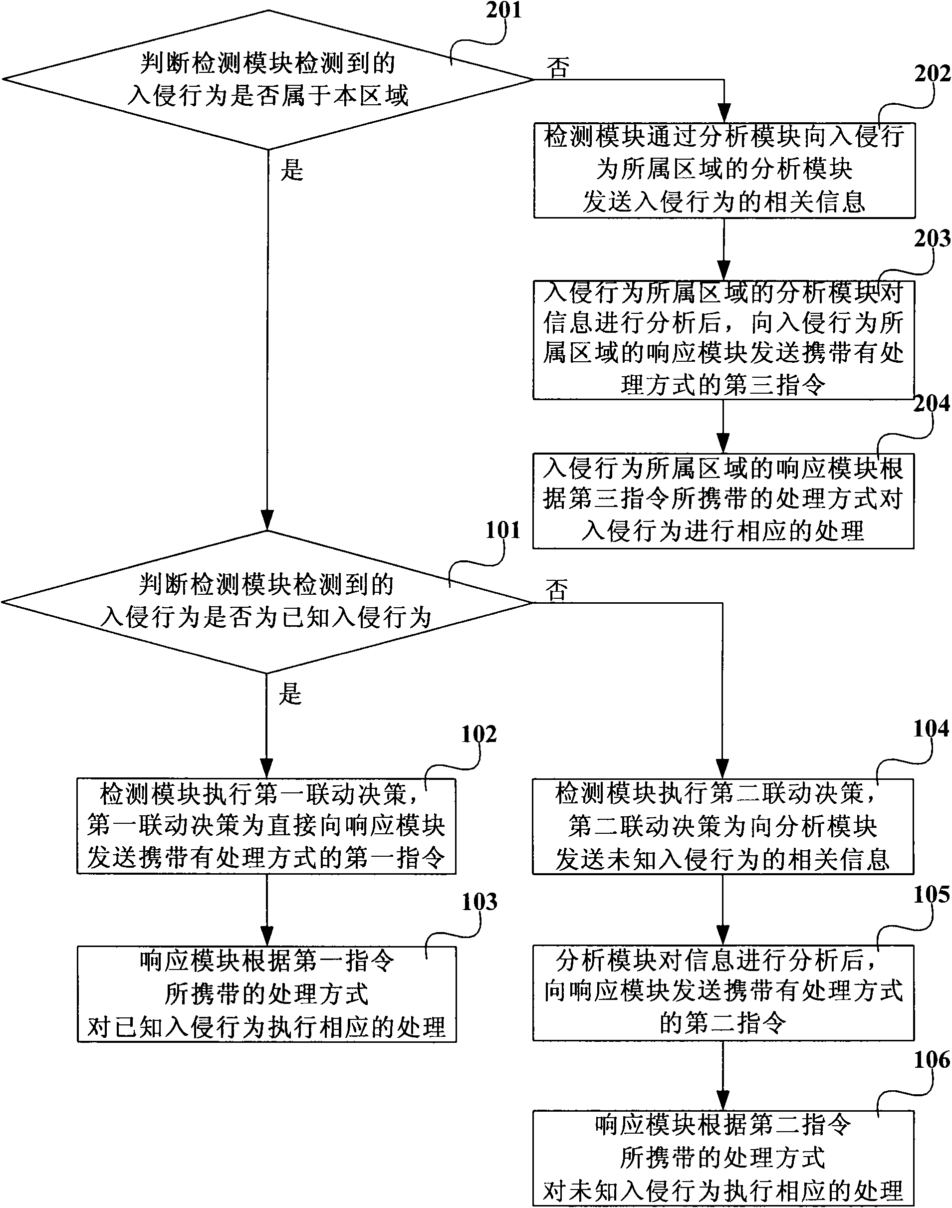 Method, system and detecting device for network security interaction