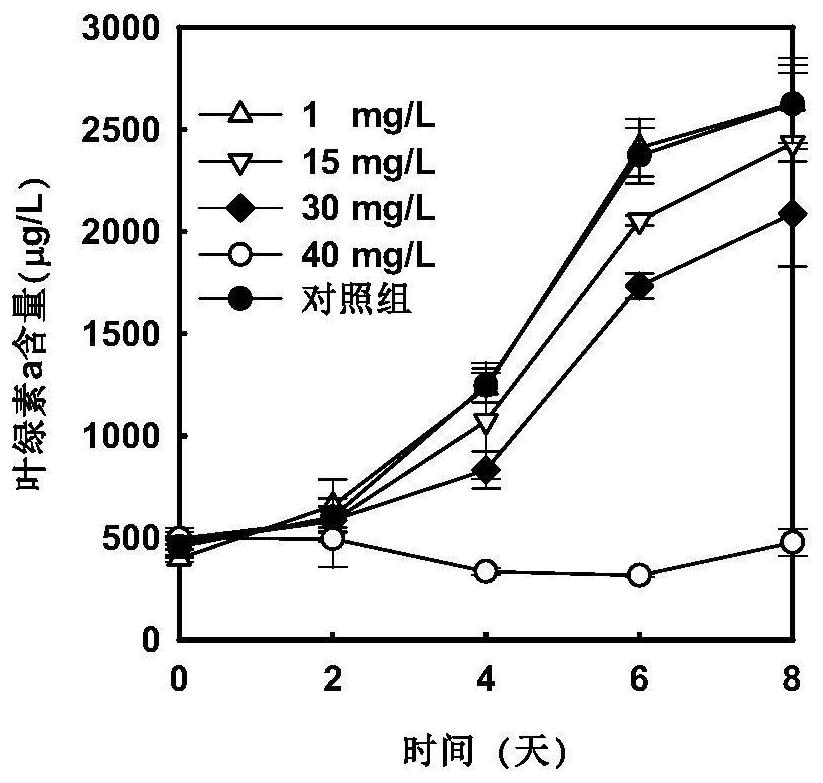 Application of fumaric acid in inhibiting growth of blue-green algae