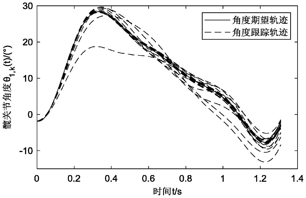 Lower limb exoskeleton walking track tracking method controlled by inherited iterative learning