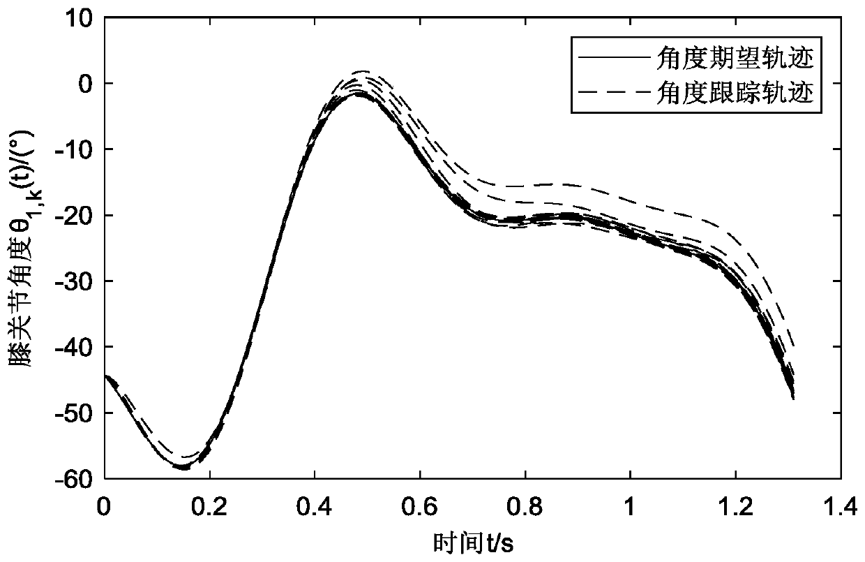 Lower limb exoskeleton walking track tracking method controlled by inherited iterative learning