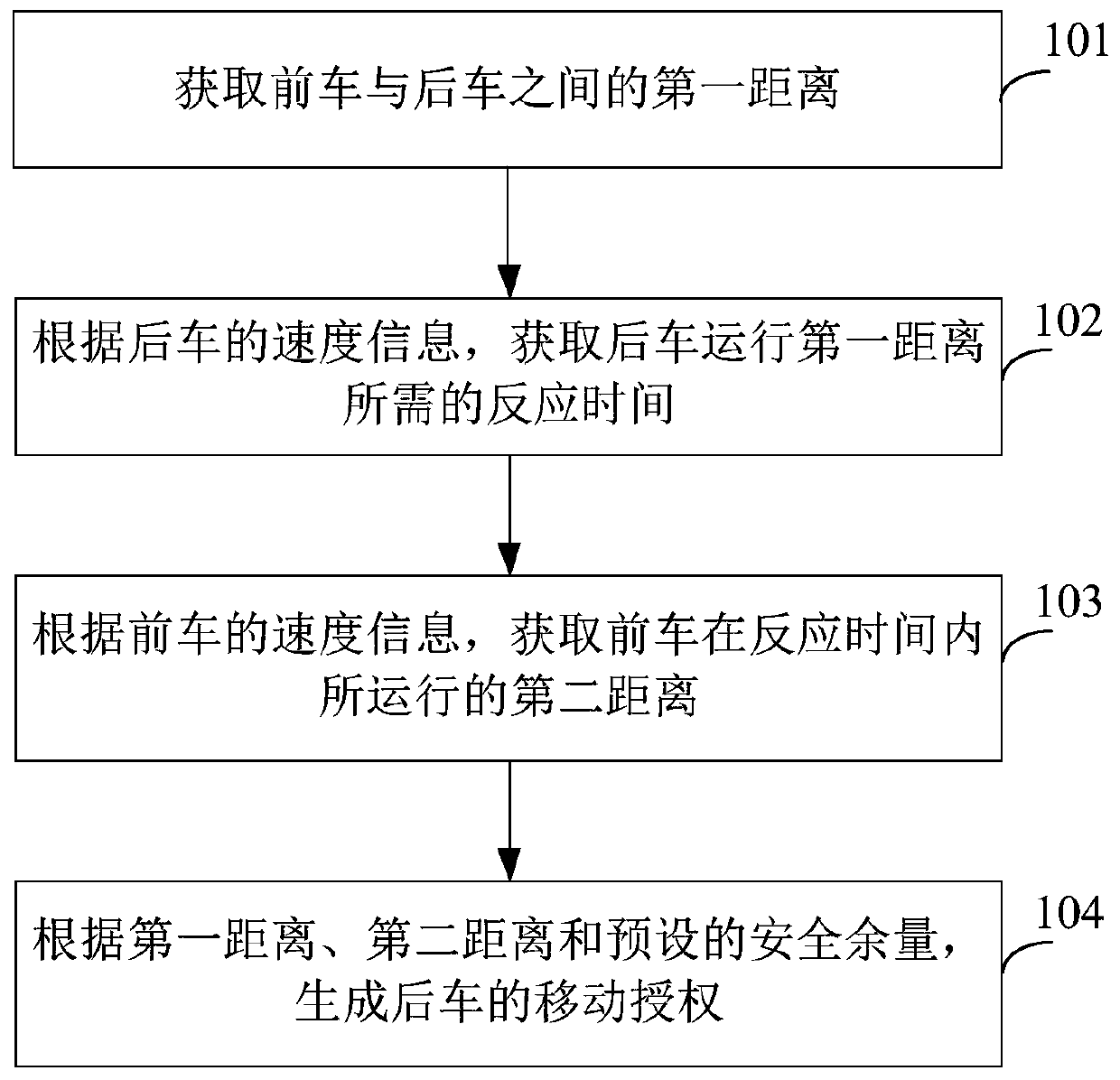 Method and device for generating train movement authorization, on-board atp and zc