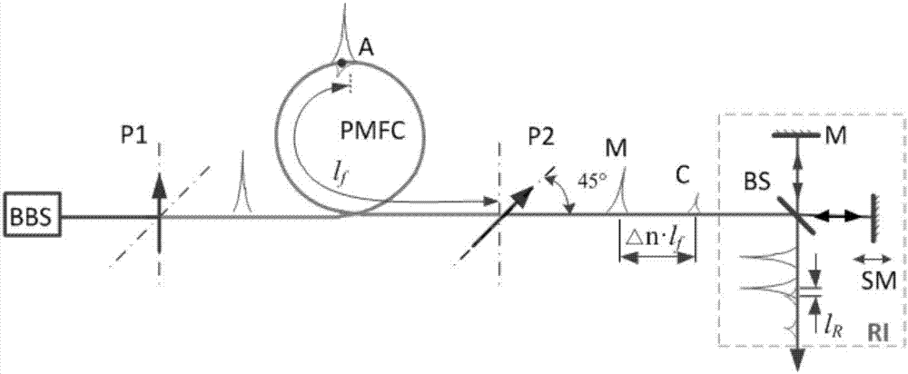 Fiber optic gyroscope-used polarization-maintaining fiber ring distribution polarization crosstalk data processing method