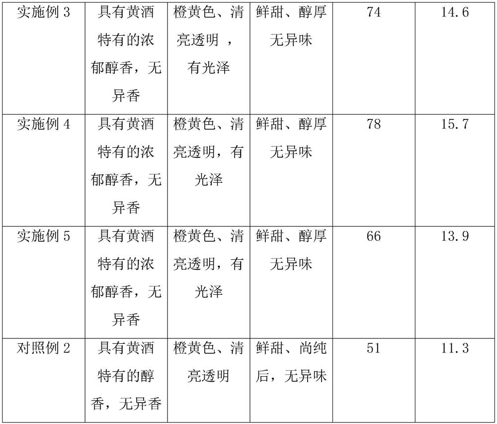 Osmanthus fragrans flower koji as well as preparation method and application thereof