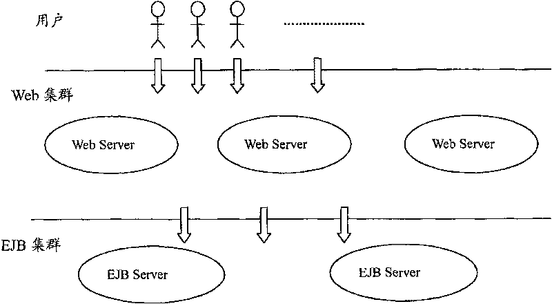 EJB cluster failure recovery processing method and system