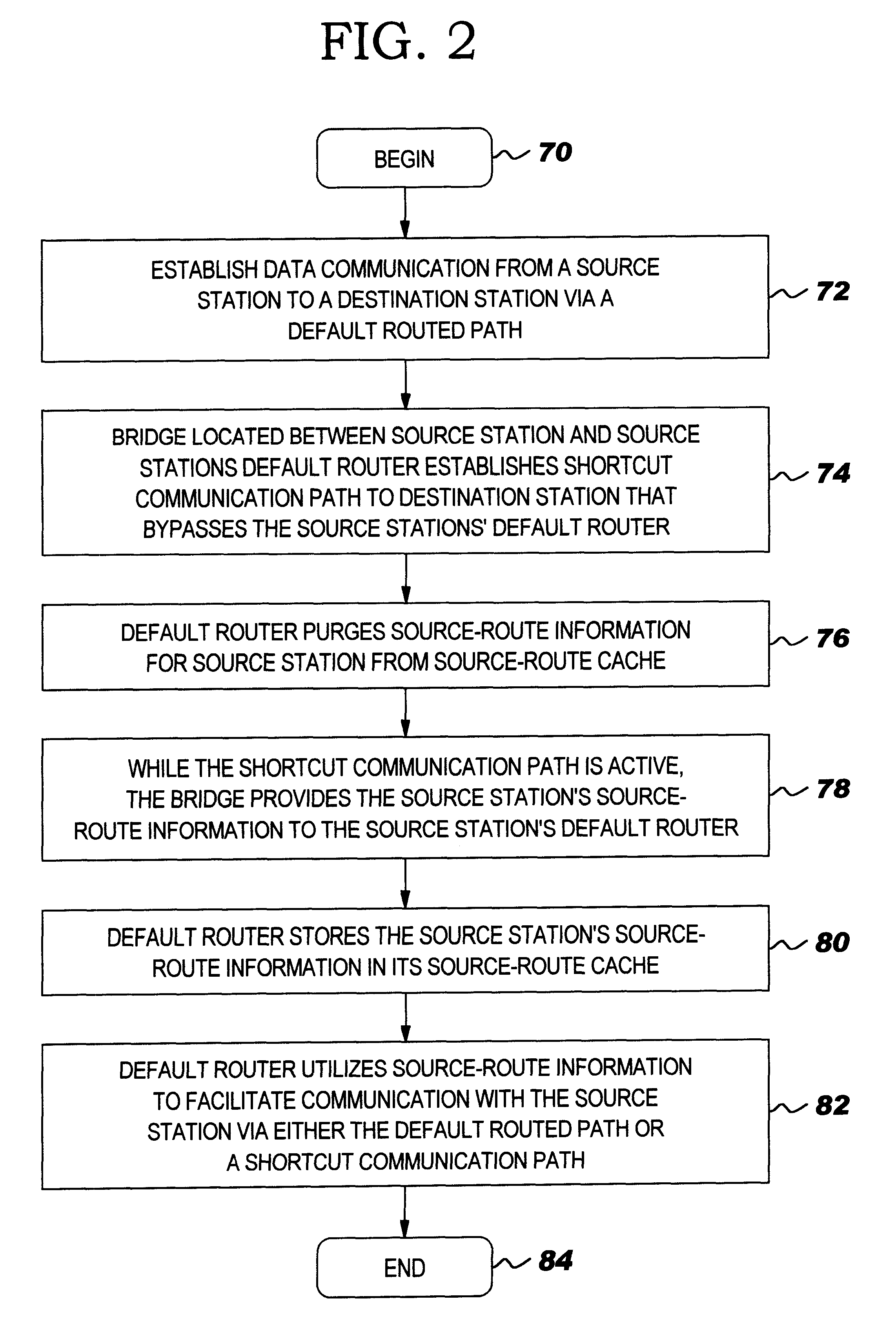Method and system within a computer network for maintaining source-route information at a router bypassed by shortcut communication