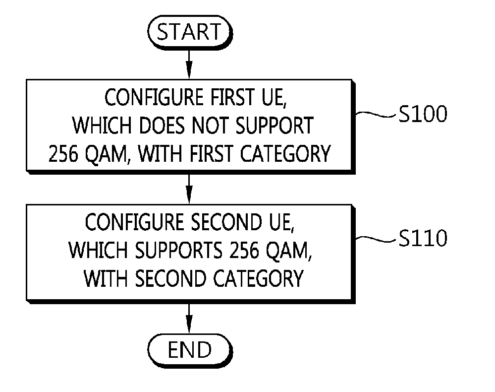 Method and apparatus for indicating user equipment capability in wireless communication system