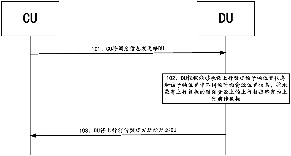 Data processing method, base station and non-transient computer readable storage medium