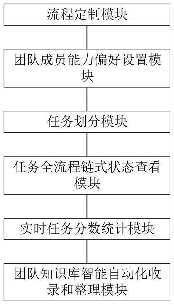 Visual asset collaborative management system and method