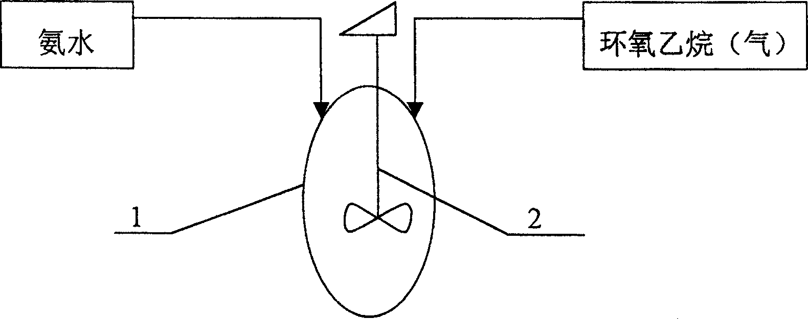 Production of triethanolamine products